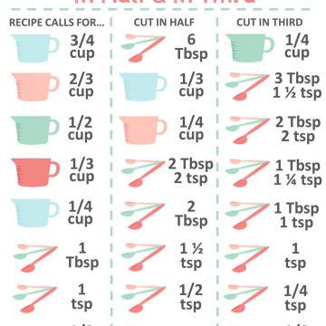 Personality recommendation Free Printable Kitchen Measurement ...