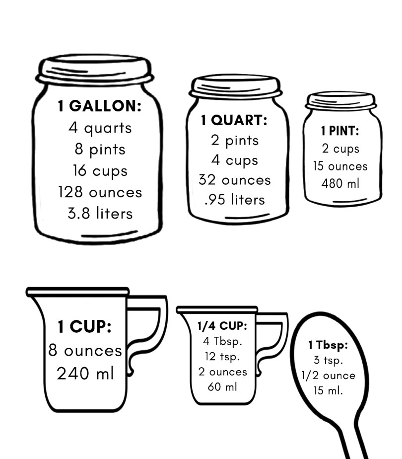 Kitchen Conversions Gallon, Quart, Pint Fluid Basic Metric Units ... - Worksheets Library kitchen-conversions-gallon-quart-pint-fluid-basic-metric-units-worksheets-library