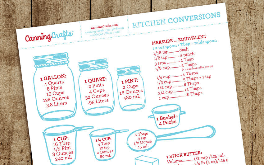 FREE Printable Kitchen Conversion &  Ingredient Substitution Chart ...