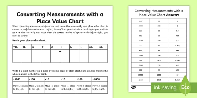 Converting Measurements With A Place Value Chart Worksheet / Worksheet