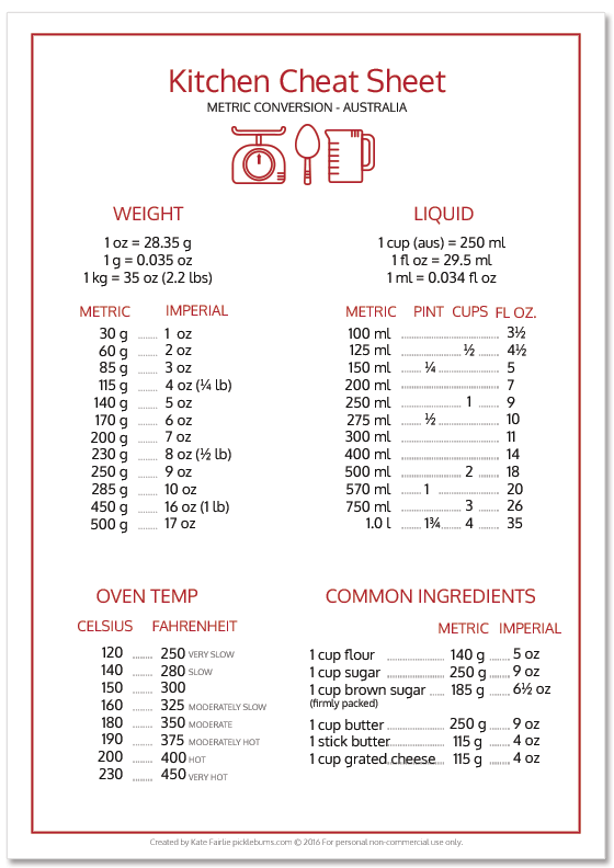 Kitchen Conversion Chart - Picklebums