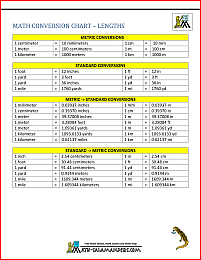 Metric Conversion Chart