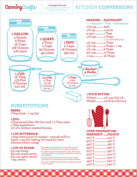 FREE Printable Kitchen Conversion &  Ingredient Substitution Chart ...