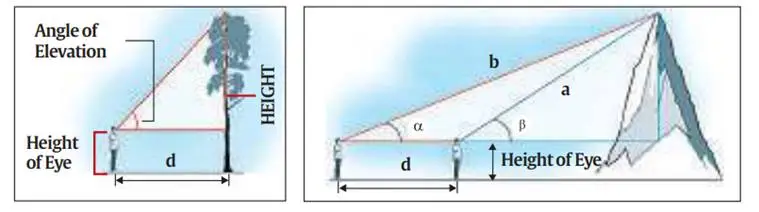 measuring mountains worksheet answers