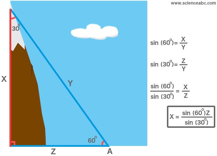measuring mountains worksheet answers