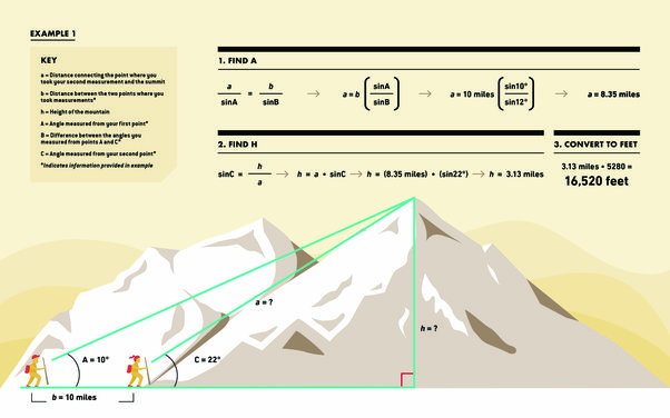 How do we measure mountains height? How do we know where the sea ...