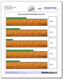Inches Measurement: Measure Inches from Zero