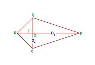 Area of a Kite Formula- Derivation With Solved Examples