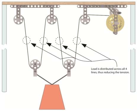 The Power of Mechanical Advantage - Activity - TeachEngineering