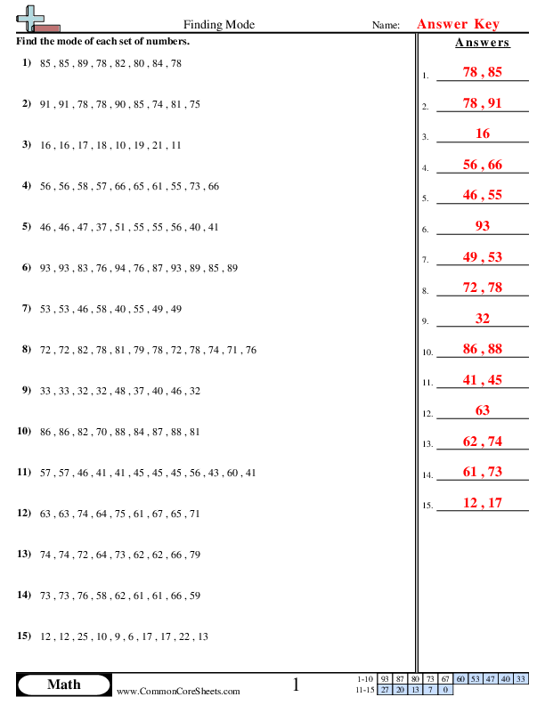 median mode and range worksheet