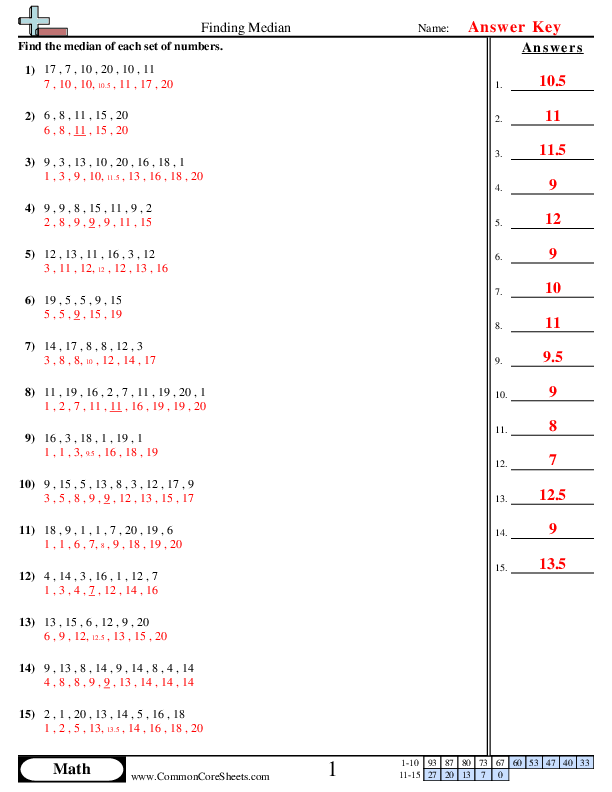 median worksheet 4th grade