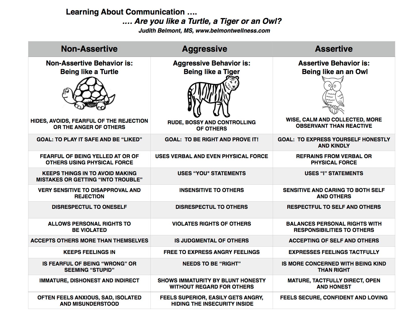 mental health group worksheet