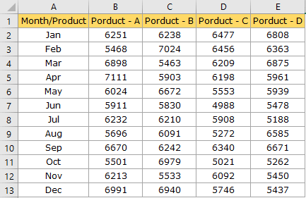 Consolidate Data From Multiple Worksheets in a Single Worksheet in ...
