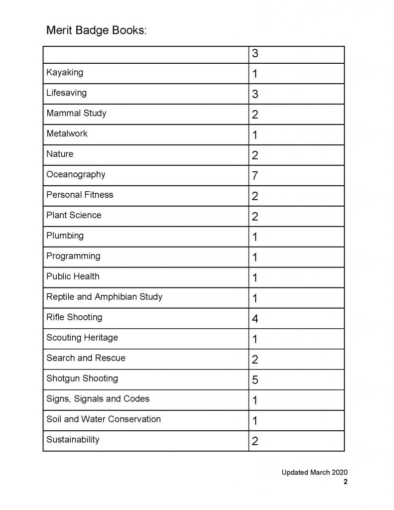 merit badge pamphlets online pdf