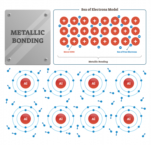 Understand Metallic Bonding Worksheet EdPlace Worksheets Library