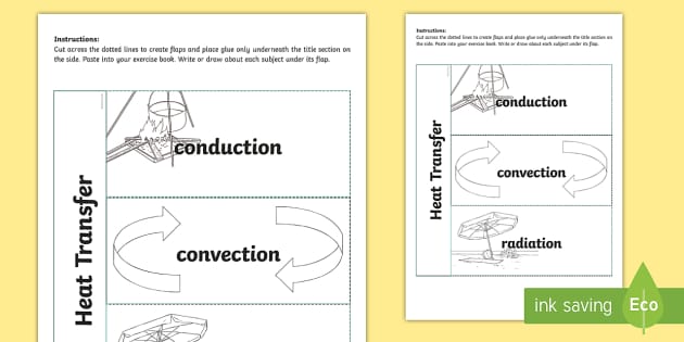 methods of heat transfer worksheet