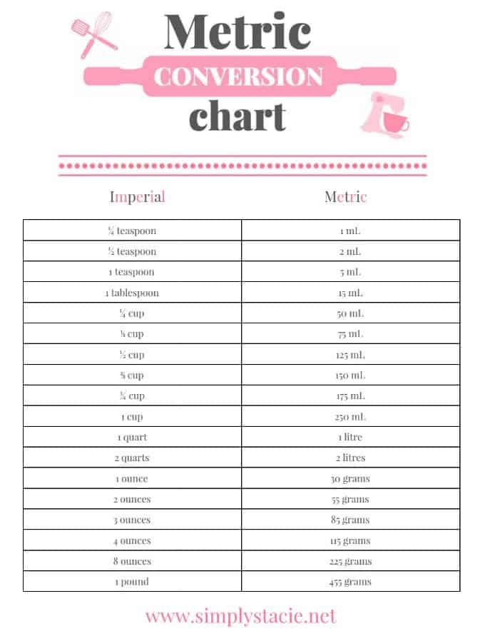 Metric Conversion Chart Printable - Simply Stacie