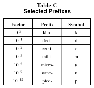 metric conversion list
