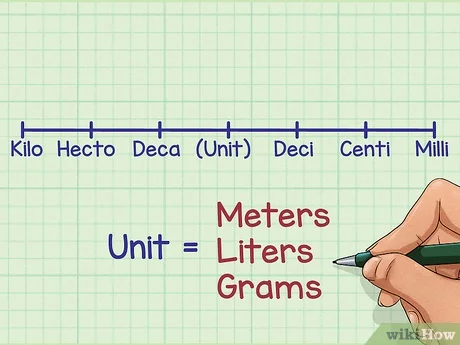 3 Ways to Convert Within Metric Measurements - wikiHow