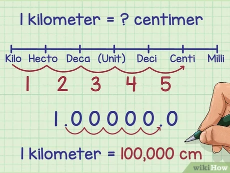 3 Ways to Convert Within Metric Measurements - wikiHow
