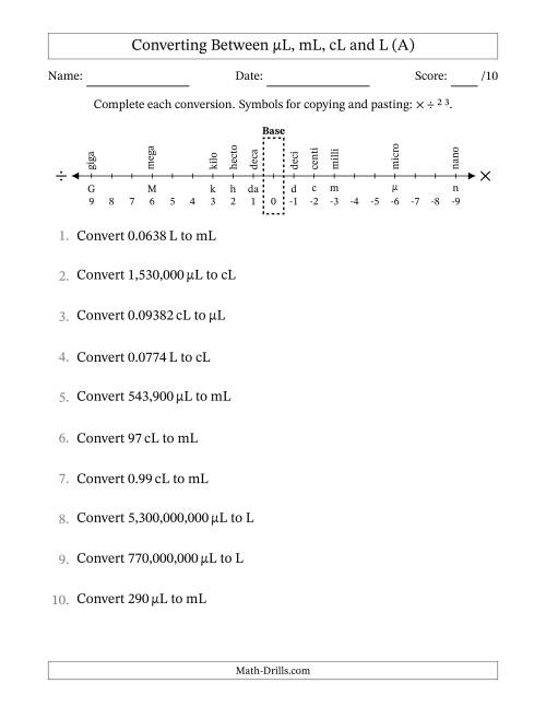 Converting Between Microliters, Milliliters, Centiliters and ...