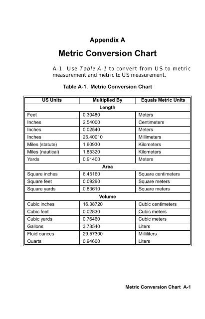 Metric Conversion Chart - The Black Vault - Worksheets Library