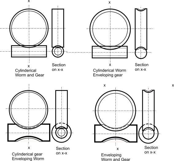 Worm Gears - Roy Mech
