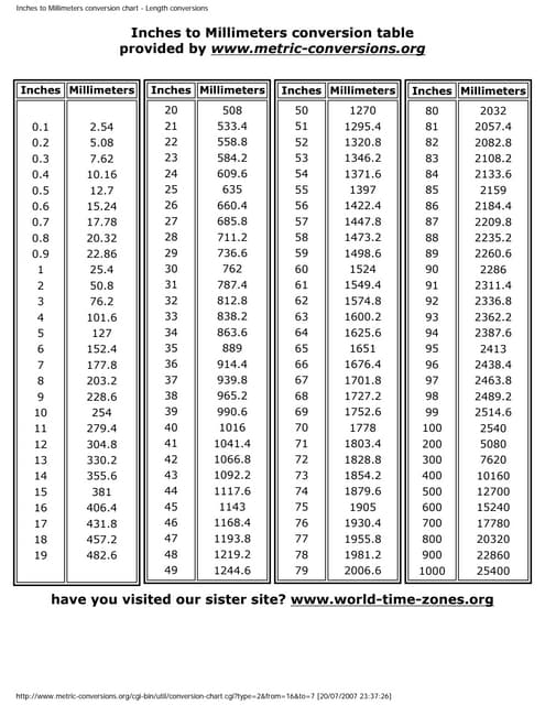 Inches to-millimeters-conversion-chart | PDF