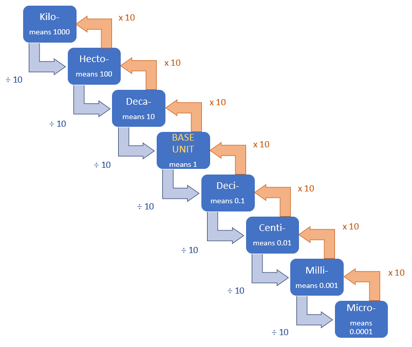Skipsvrak Uerstattelig Men units of measurement conversion chart ...
