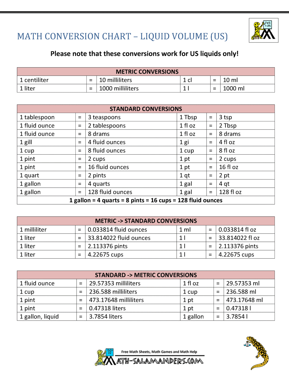 metric measurement conversion