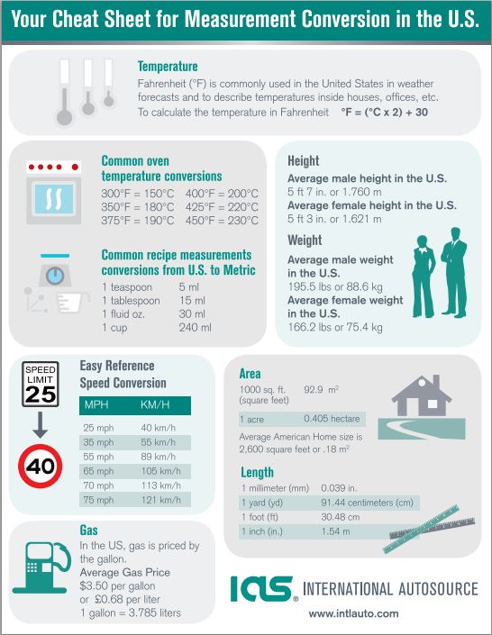 Cheat Sheet for Measurement Conversion in the U.S. - International ...