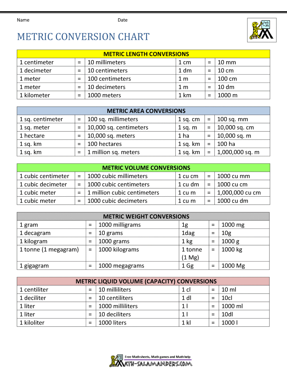 metric to metric conversion