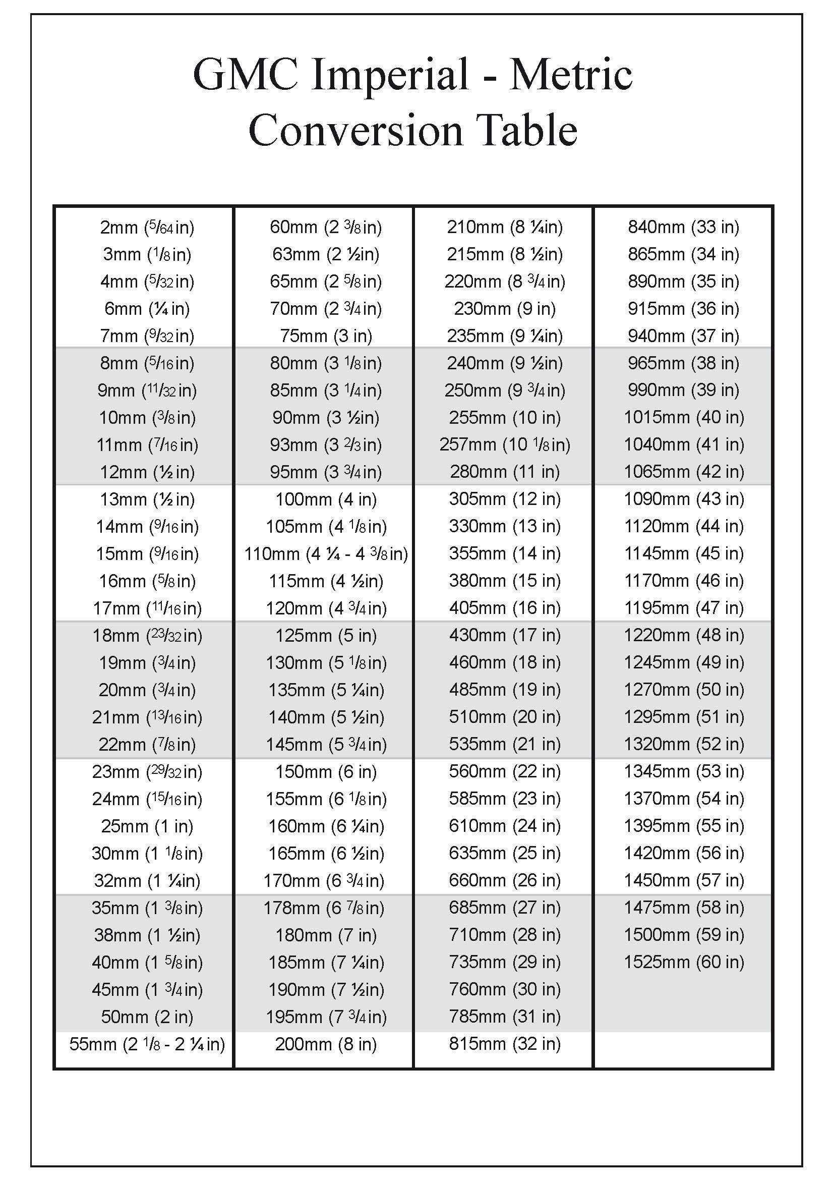 Measurements Conversion Chart - Woodworkers Institute