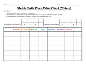 Metric Units Place Value Chart (Meters) | Worksheet 