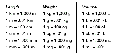 metric units of measurement conversion