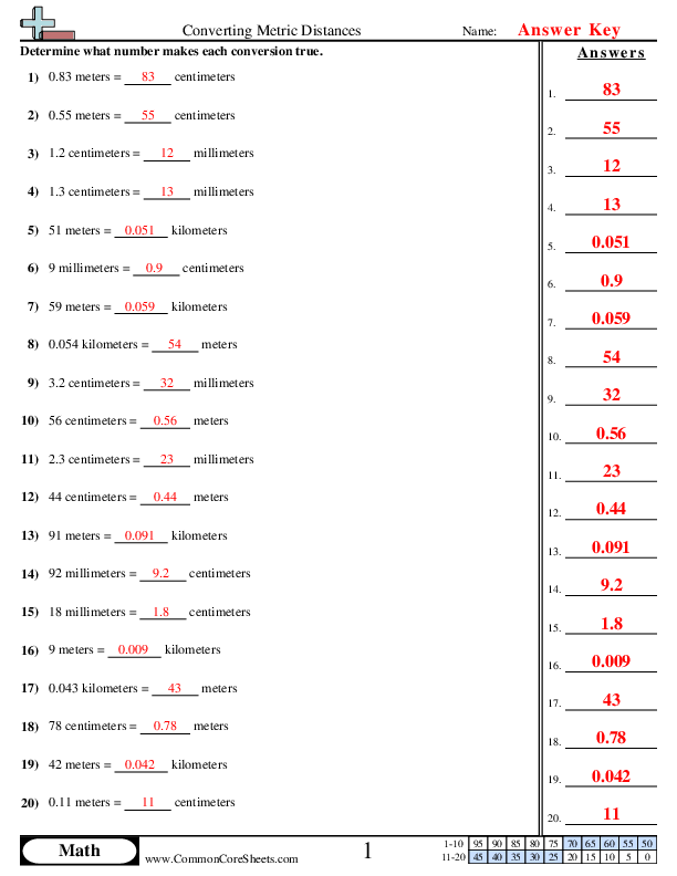 metrics worksheet answers