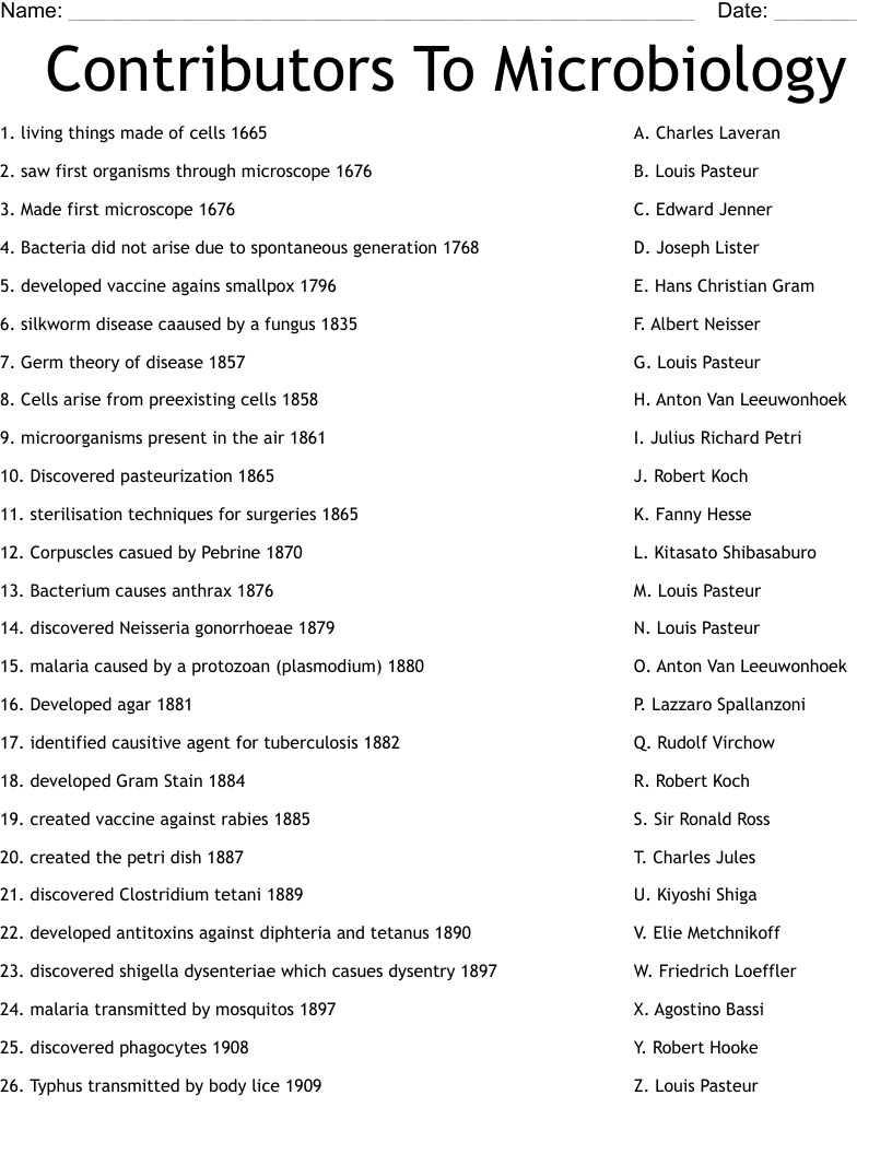 Contributors To Microbiology Worksheet - WordMint