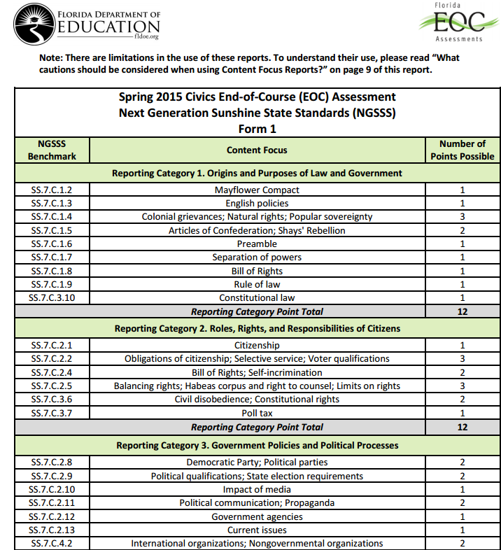 Florida Middle School Civics EOCA Review Resources | Florida Civics