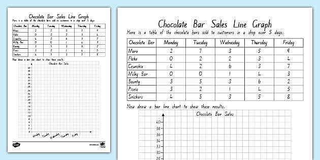 Making Line Graphs Worksheet - NZ Chocolate Bar Sales