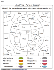 middle school parts of speech worksheet