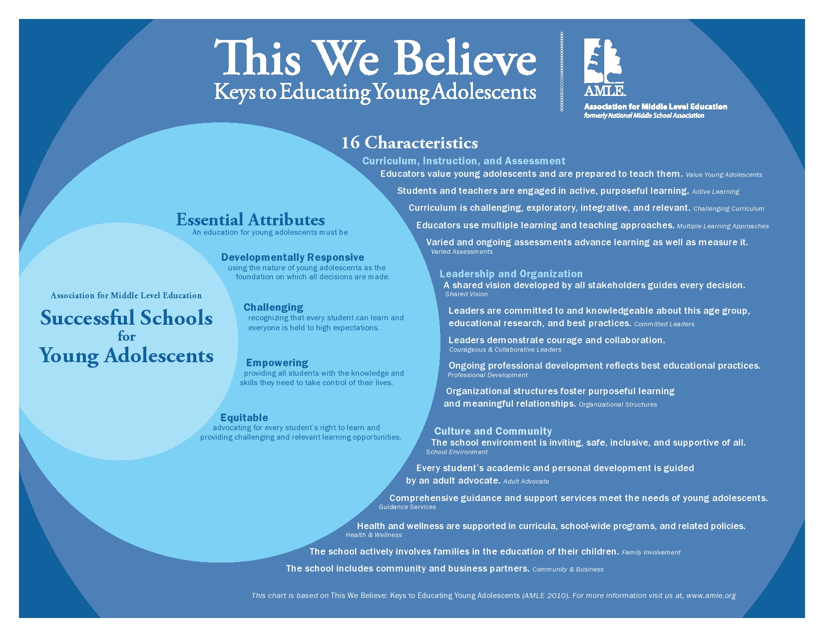 Middle Matters: A Vision for Middle Grades | Putting the Middle ...