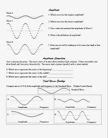 Teaching the Kid: Middle School Wave Worksheet