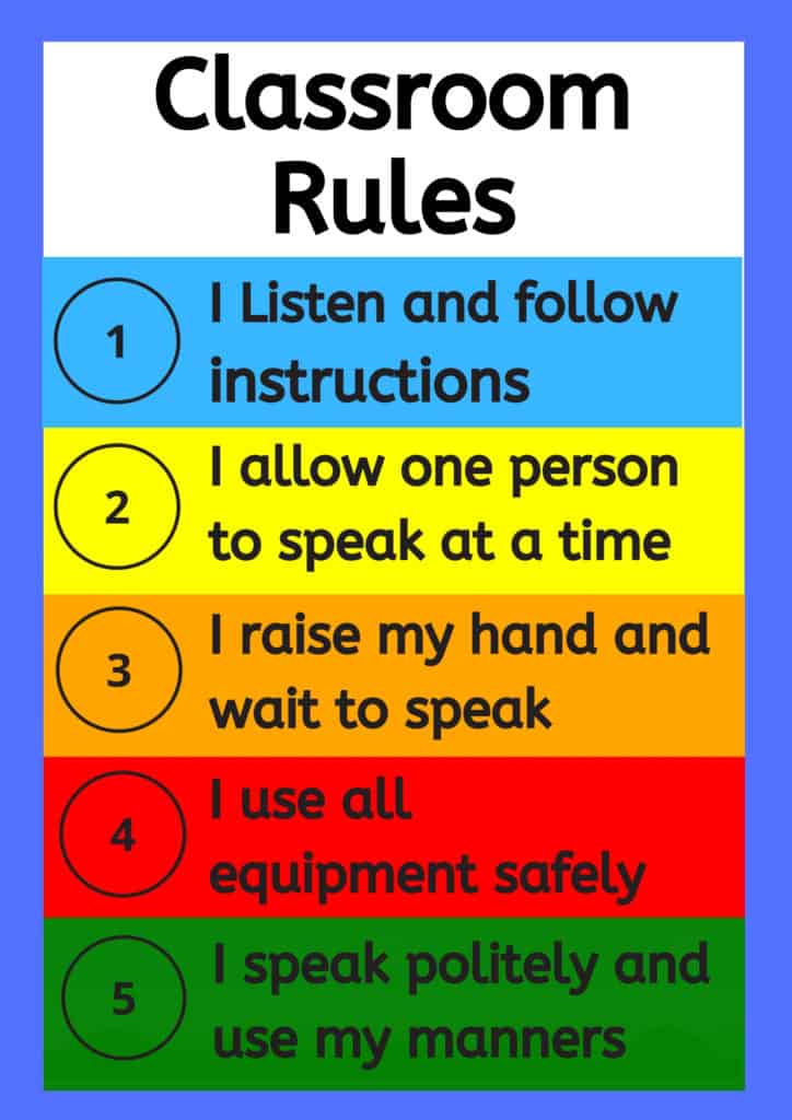 Classroom Rules Poster for Elementary, Middle and High School ...