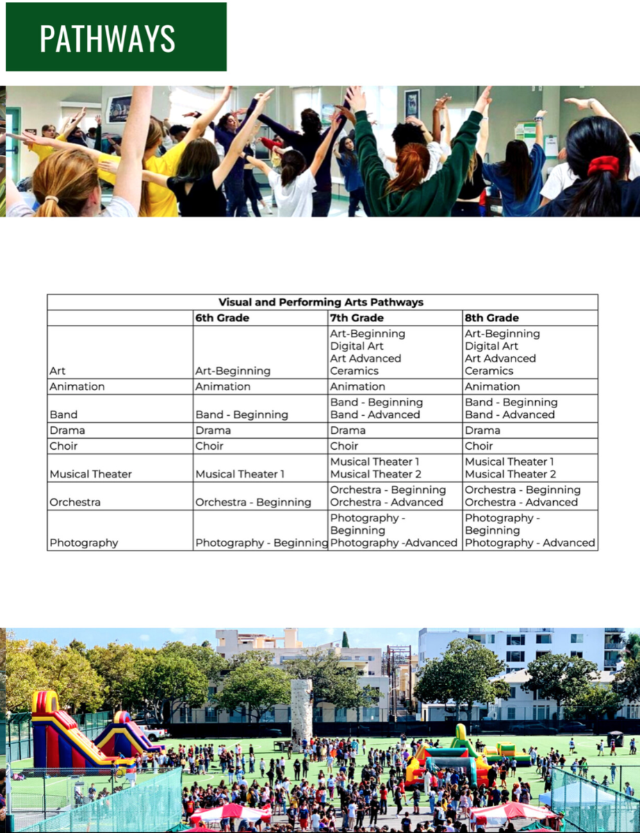Visual and Performing Arts - Pathways to Success - Beverly Vista ...