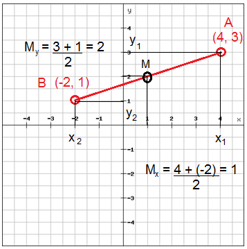 The distance and midpoint formulas (Algebra 1, Radical expressions ...