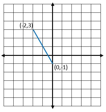 midpoint of a line segment worksheet