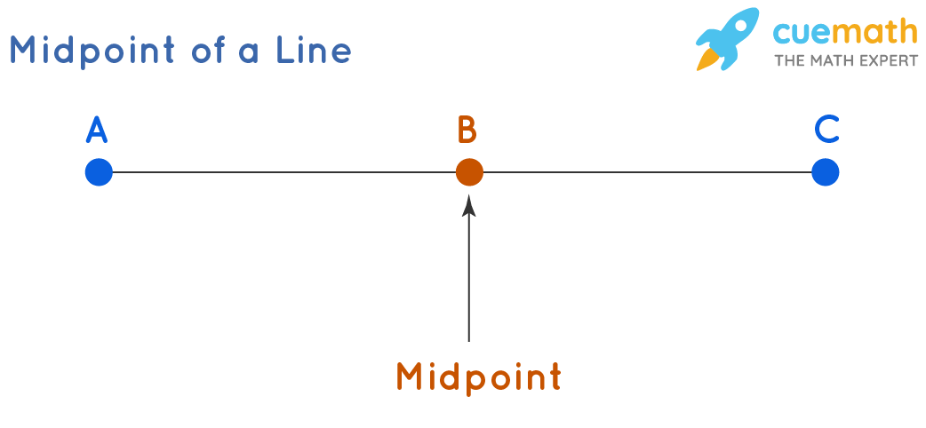 Midpoint Formula - Formula, Derivation | How to Find Midpoint?