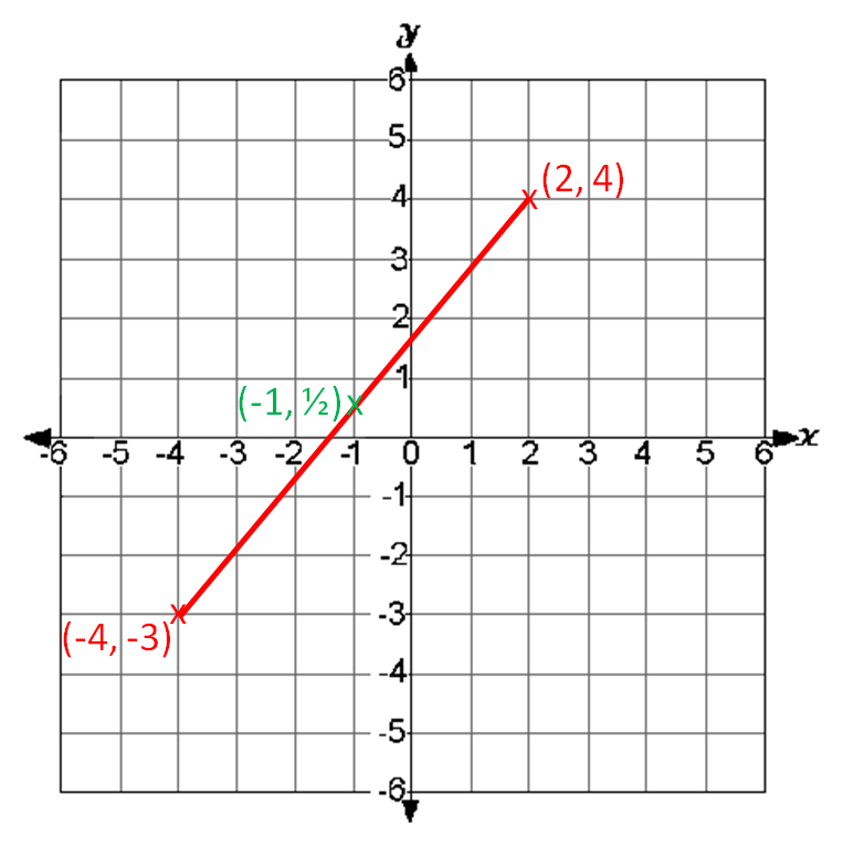 Find the Coordinates of the Midpoint of a Line Segment Worksheet ...