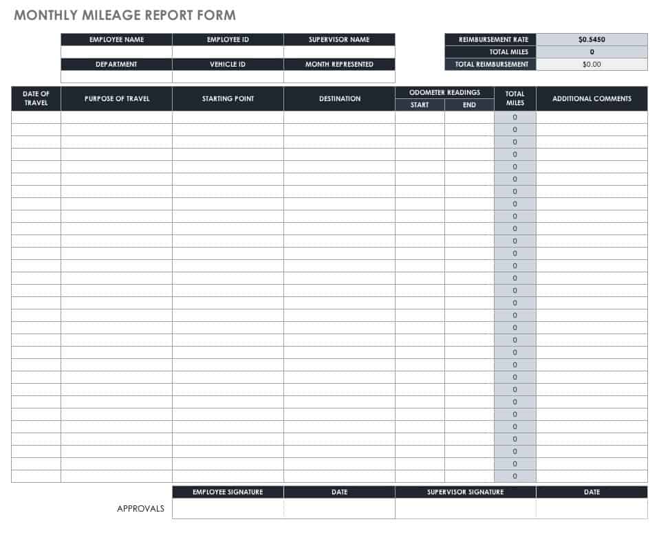 mileage worksheet