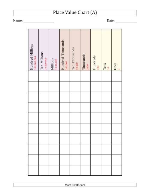 Place Value Chart (Hundred Millions to Ones)